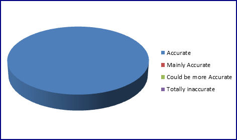 Piechart 1