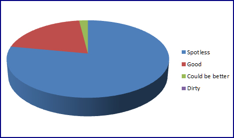 piechart 3