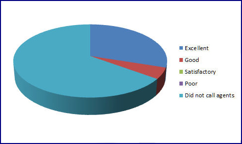 piechart 4