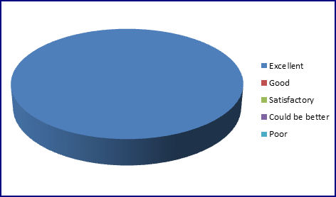 piechart 5