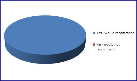 piechart 7